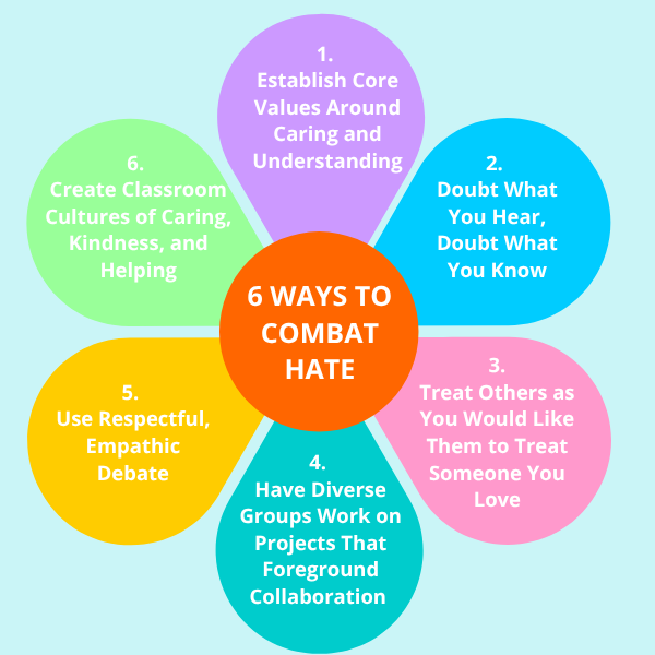 A diagram displaying the 6 ways to combat hate, which are shown below.