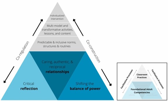 SEL Journal Recap: 3 Things We Learned About Culturally Sustaining SEL in the Classroom